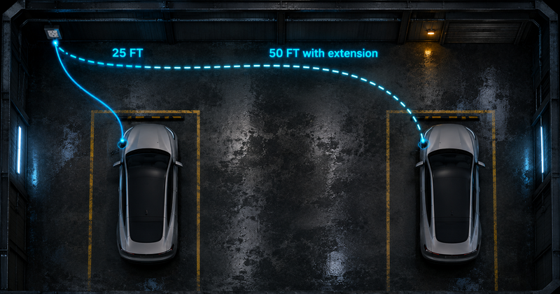 Top-down garage layout showing a 25 ft EV charger cable route from wall outlet to parked car, with a 50 ft extended route.