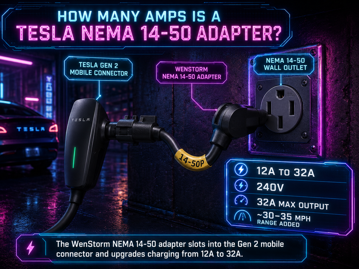 WenStorm Tesla NEMA 14-50 adapter on Gen 2 mobile connector