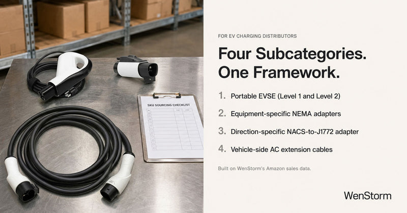 Distributor workbench: portable EV charger, boxed NACS-to-J1772 adapter, coiled extension cable, sourcing checklist.