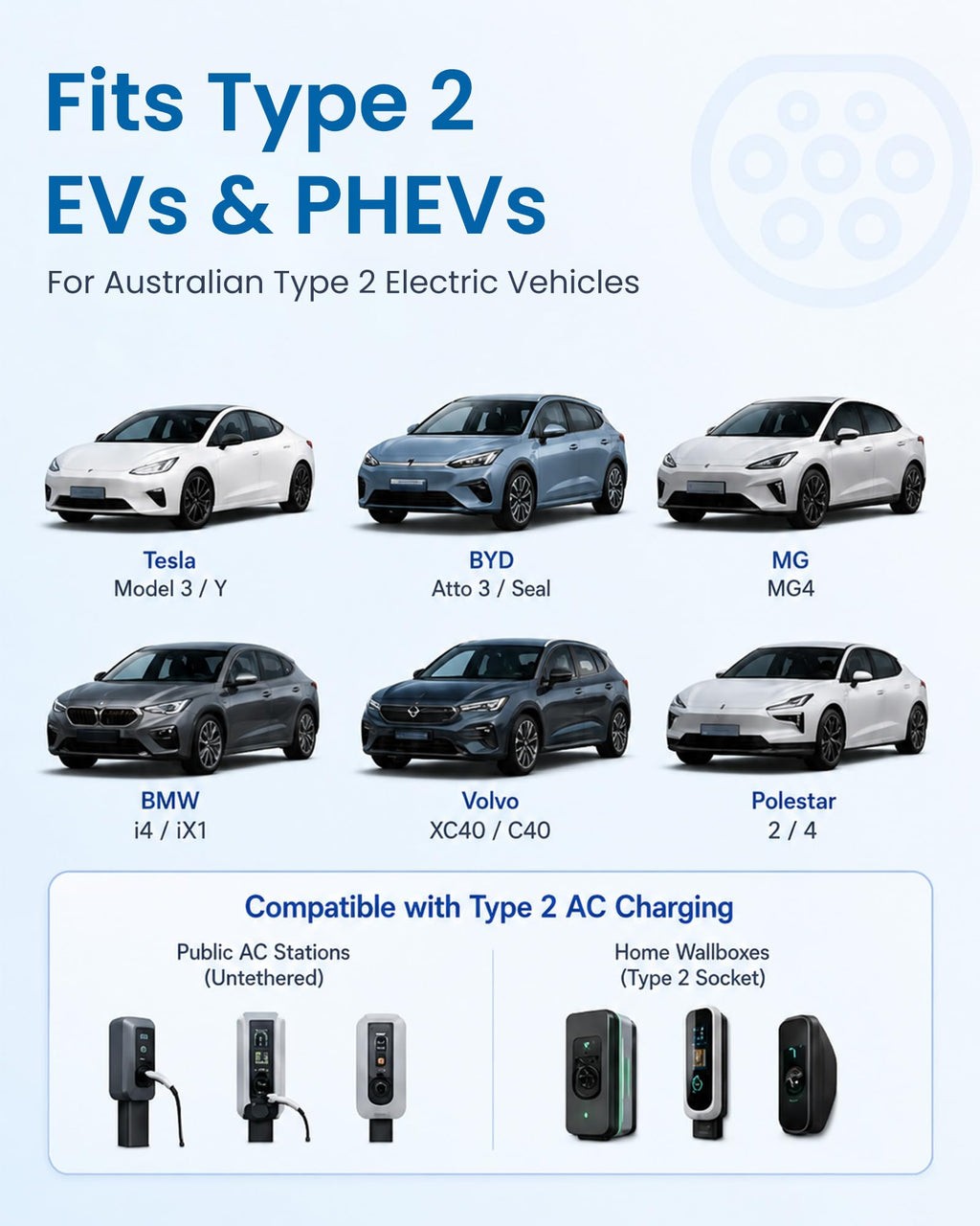 11kW Type 2 Charging Cable – Australia