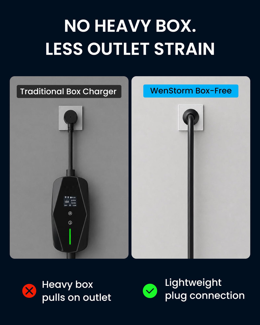 WenStorm 15A Type 2 Portable EV Charger – 3.5kW Australian Plug