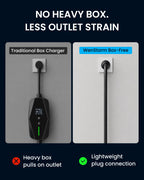 WenStorm 15A Type 2 Portable EV Charger – 3.5kW Australian Plug
