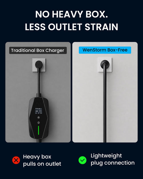 WenStorm 15A Type 2 Portable EV Charger – 3.5kW Australian Plug