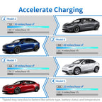 WenStorm 32A Level 2 portable EV charger showing faster charging speeds for Model 3, Model X, Model Y, and Model S