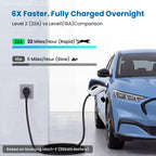 WenStorm 32A Level 2 portable EV charger showing faster 240V overnight charging compared with 16A Level 1 charging