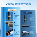 WenStorm J1772 EV extension cable quality comparison showing premium cable diameter, UL certification, and molded connector design