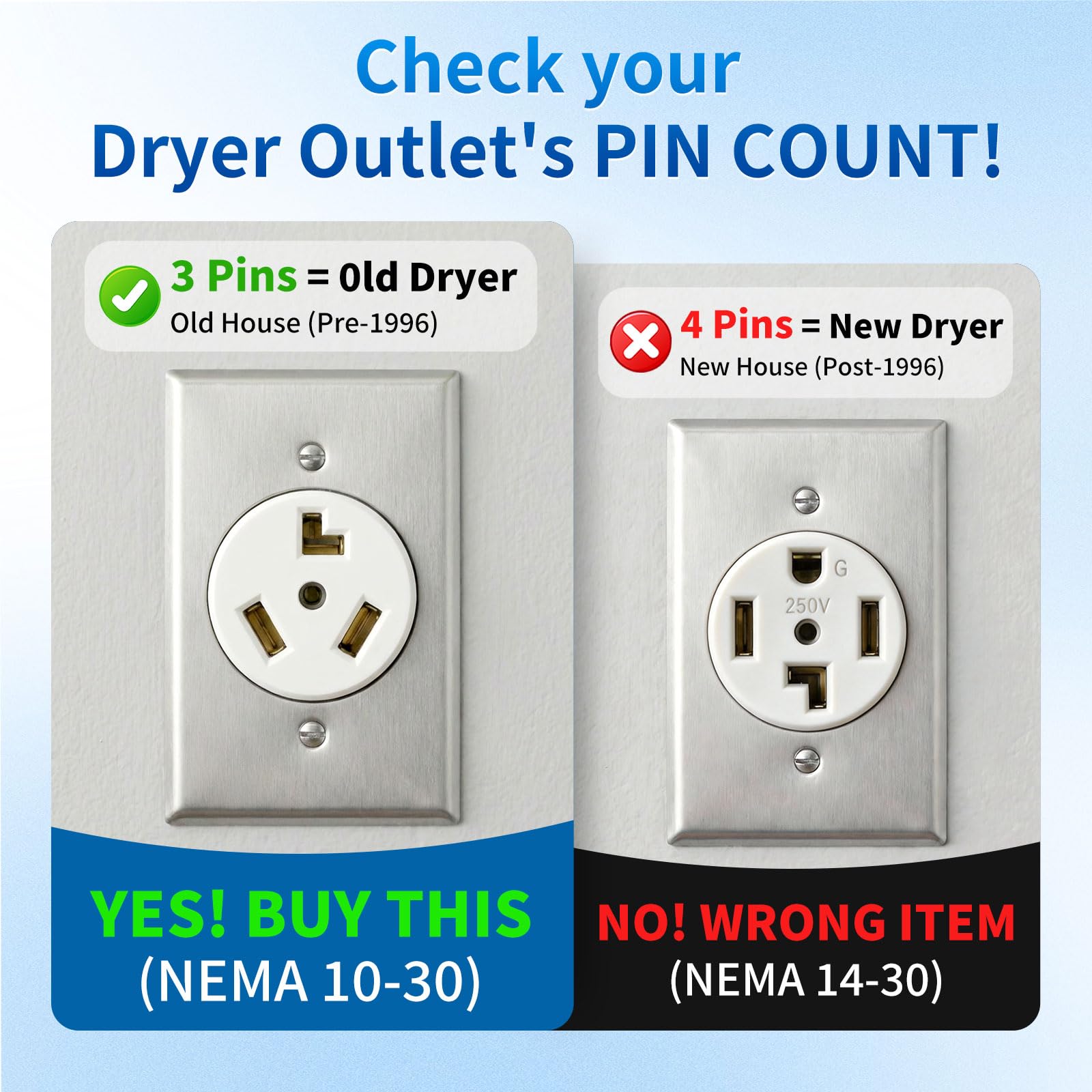 WenStorm NEMA 10-30P adapter outlet guide showing 3-prong NEMA 10-30 dryer outlet versus incompatible 4-prong dryer outlet