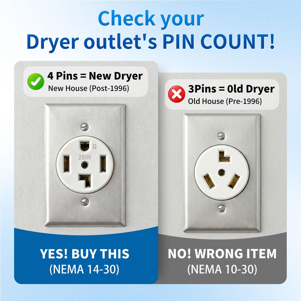 WenStorm NEMA 14-30P adapter outlet guide showing 4-prong NEMA 14-30 dryer outlet versus 3-prong NEMA 10-30 outlet