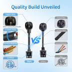 WenStorm NEMA 14-30P adapter quality comparison showing copper alloy pins, 17.5mm thick cable, premium materials, and ETL certification
