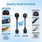 WenStorm NEMA 14-50P adapter quality comparison showing copper alloy pins, 17.5mm thick cable, premium materials, and ETL certification