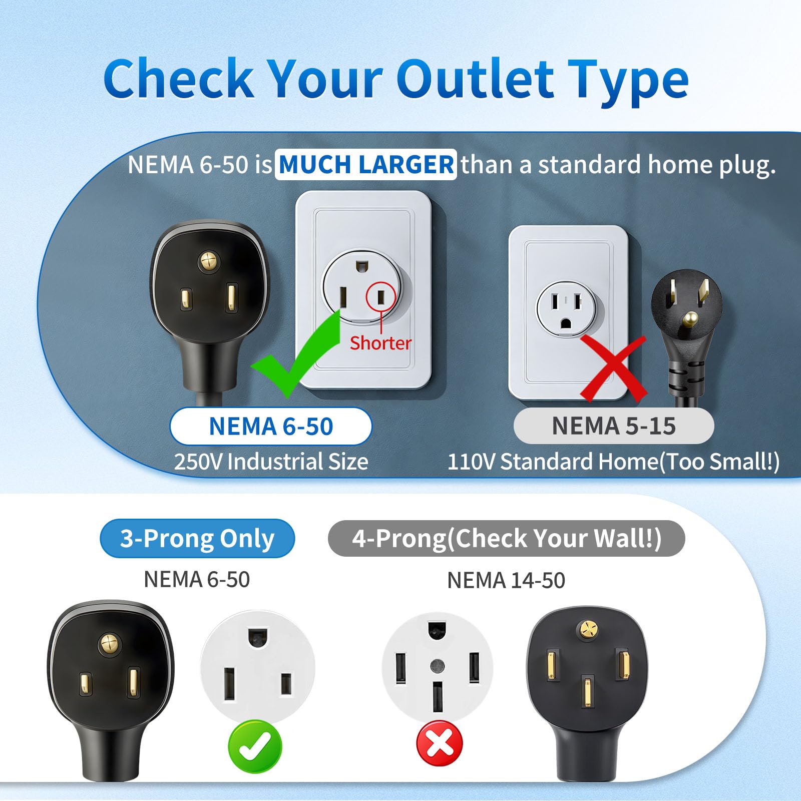 WenStorm NEMA 6-50P adapter compatibility guide showing correct NEMA 6-50 welder outlet for Tesla Level 2 charging