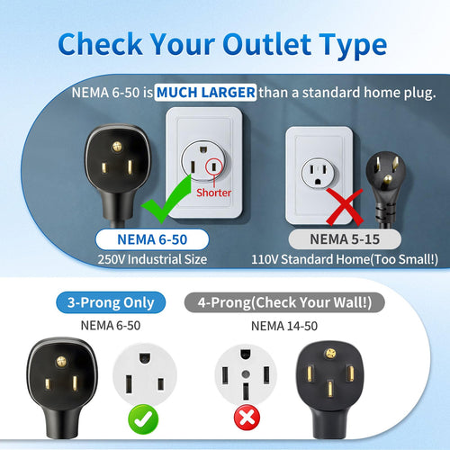 WenStorm NEMA 6-50P adapter compatibility guide showing correct NEMA 6-50 welder outlet for Tesla Level 2 charging