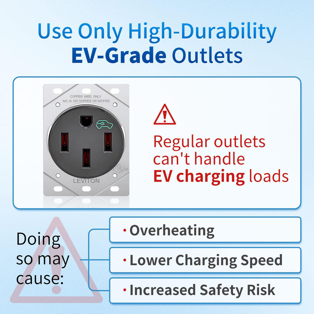 WenStorm NEMA TT-30P adapter safety reminder to use high-durability EV-grade outlets for safe Tesla travel charging