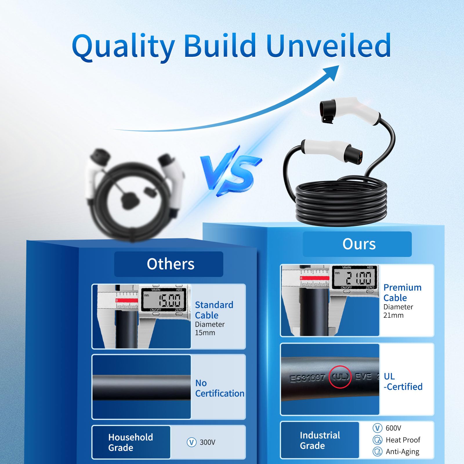 WenStorm Tesla NACS extension cord quality comparison showing 21mm premium cable, UL certification, and industrial grade construction